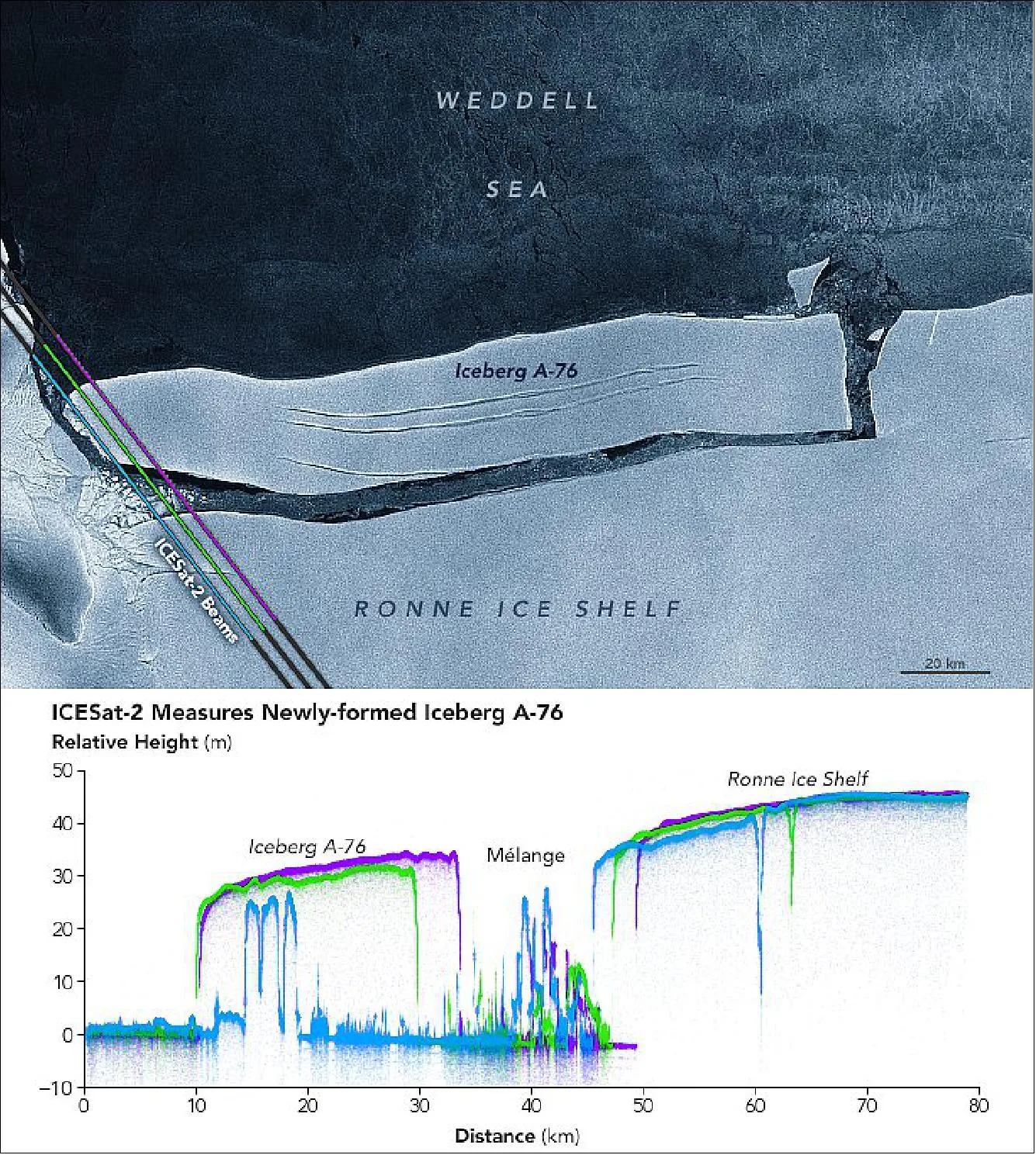 ICE-2 satellite